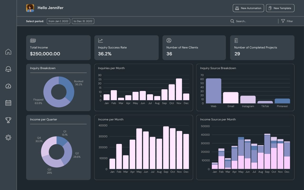 Fitur AI yang Umum Digunakan dalam Sistem Web Dashboard