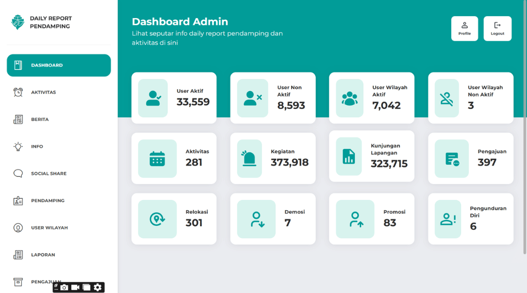 Daily Report Pendamping