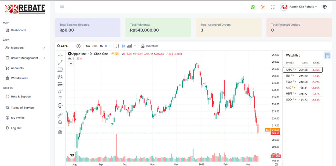 Management Rebate & Member