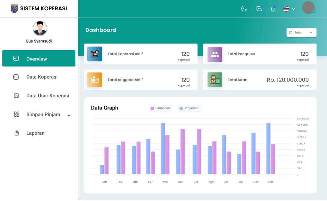 Digitalisasi Koperasi