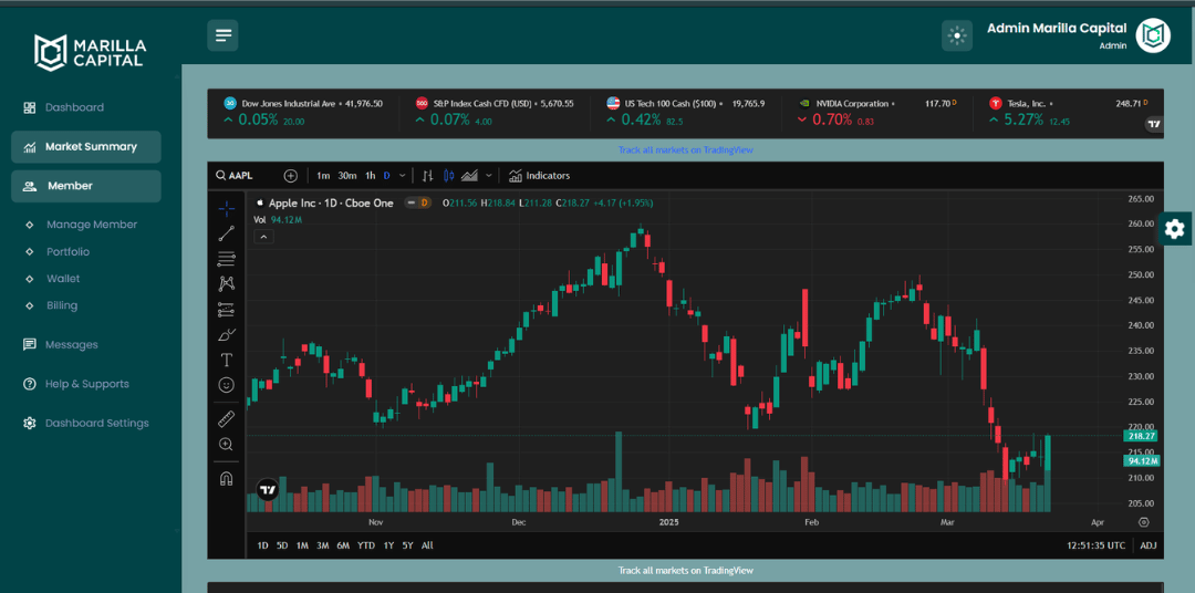 Dashboard Member & Trading