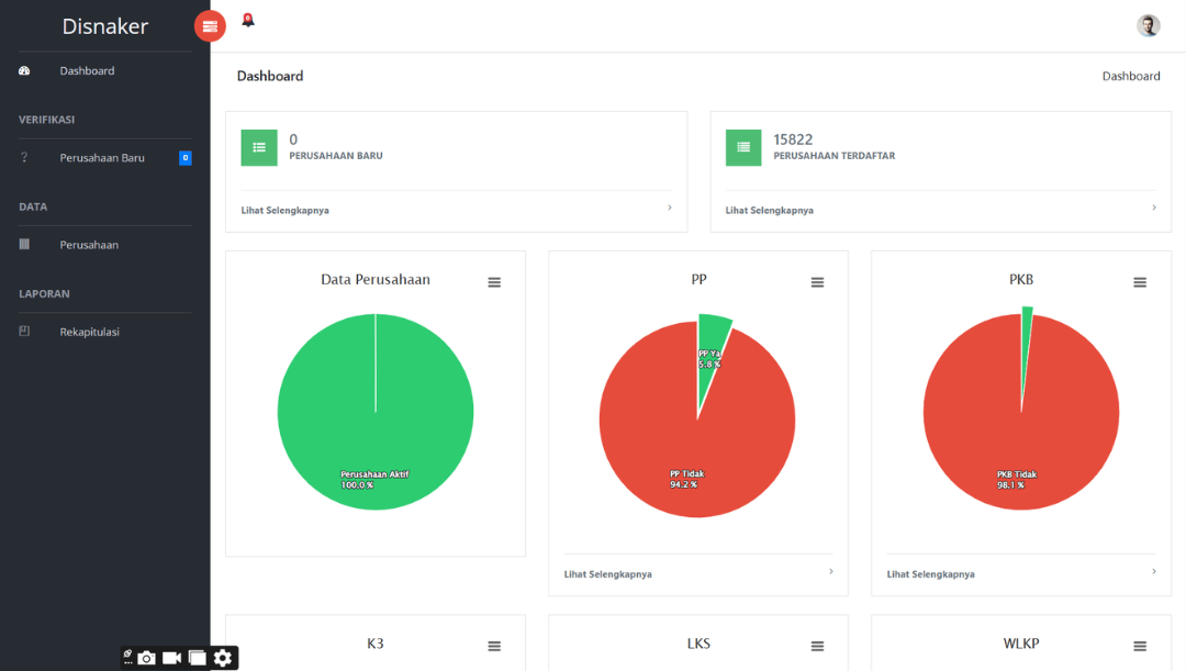 Sistem Informasi Data Perusahaan