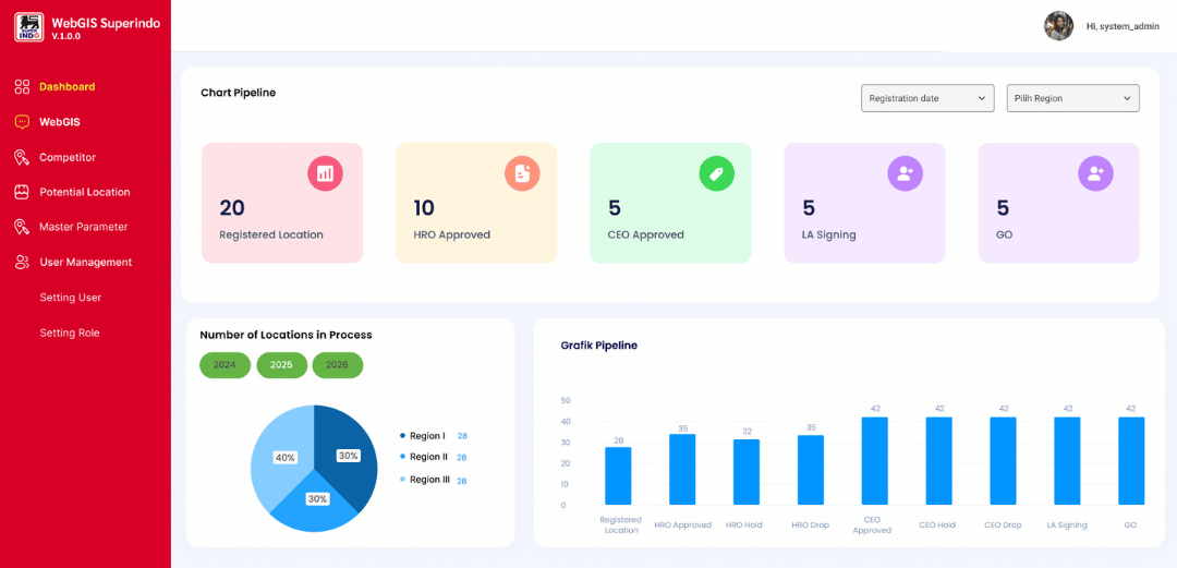 Intelligence Location